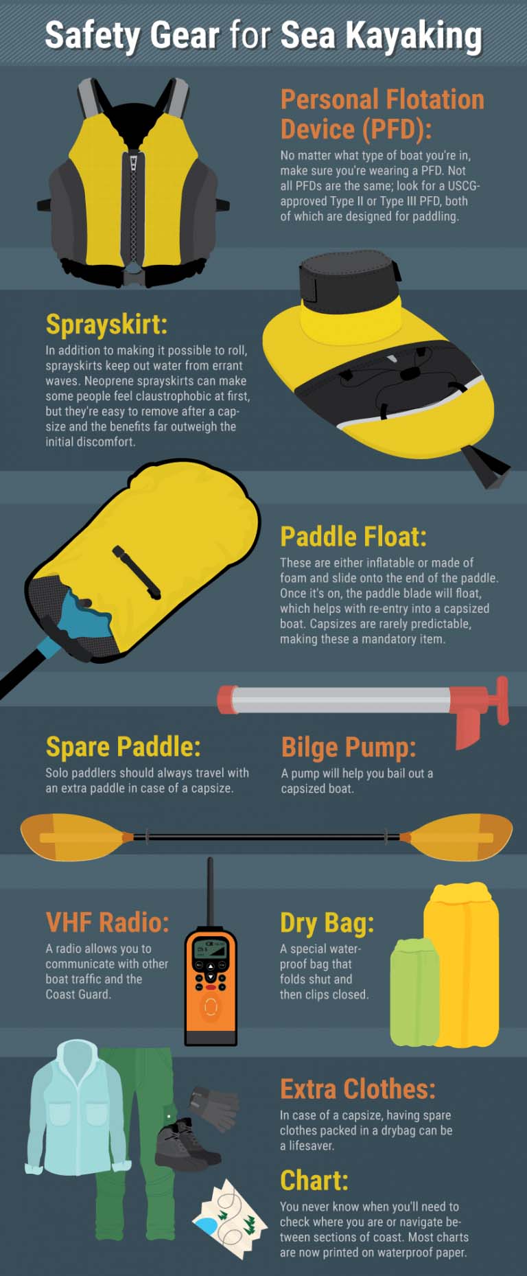 Seguridad en el Kayak de Mar02